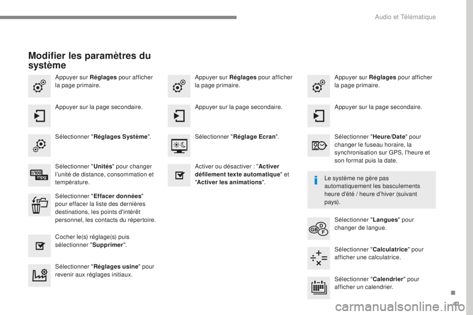 CITROEN C4 2017 Notices Demploi (in French) 41
Appuyer sur Réglages pour afficher
la page primaire. Appuyer sur Réglages
pour afficher
la page primaire.
Appuyer sur Réglages
pour afficher
la page primaire.
Appuyer sur la page secondaire CITROEN C4 2017 Notices Demploi (in French) 41
Appuyer sur Réglages pour afficher
la page primaire. Appuyer sur Réglages
pour afficher
la page primaire.
Appuyer sur Réglages
pour afficher
la page primaire.
Appuyer sur la page secondaire