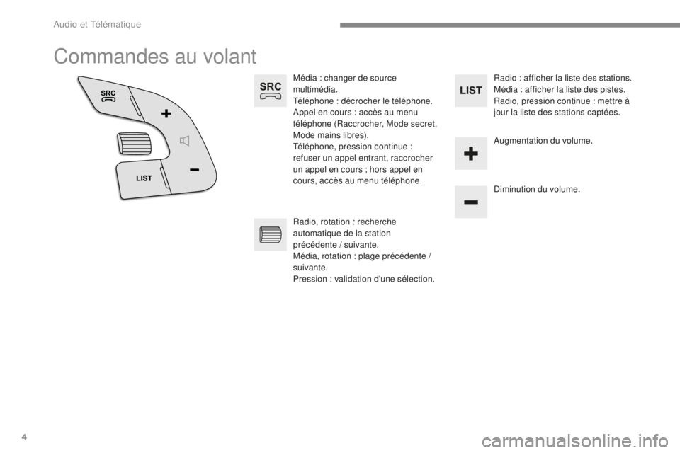 CITROEN C4 2017  Notices Demploi (in French) 4
Commandes au volant
Média : changer de source 
multimédia.
Téléphone : décrocher le téléphone.
Appel en cours : accès au menu 
téléphone (Raccrocher, Mode secret, 
Mode mains libres).
Tél