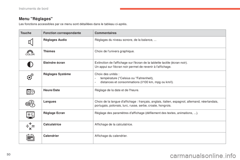 CITROEN C4 2017  Notices Demploi (in French) 50
Menu "Réglages"
Les fonctions accessibles par ce menu sont détaillées dans le tableau ci-après.Touche Fonction correspondante Commentaires
Réglages Audio Réglages du niveau sonore, de
