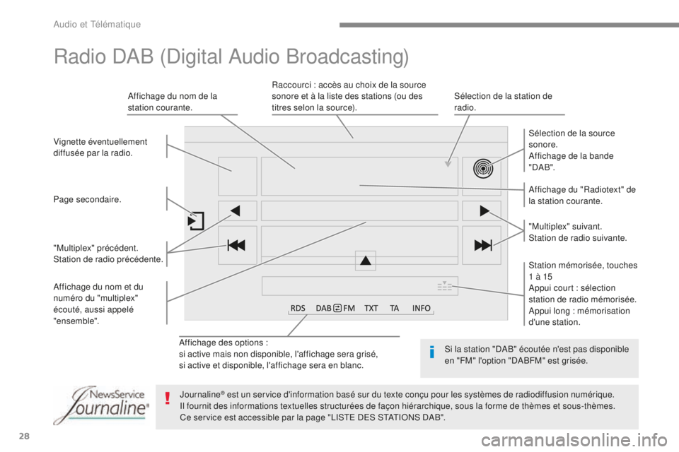 CITROEN C4 2017 Notices Demploi (in French) 28
Affichage des options :
si active mais non disponible, l'affichage sera grisé,
si active et disponible, l'affichage sera en blanc.Affichage du "Radiotext" de
la station courante. CITROEN C4 2017 Notices Demploi (in French) 28
Affichage des options :
si active mais non disponible, l'affichage sera grisé,
si active et disponible, l'affichage sera en blanc.Affichage du "Radiotext" de
la station courante.