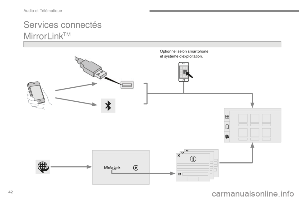 CITROEN C4 2017  Notices Demploi (in French) 42
MirrorLinkTM
Optionnel selon smartphone 
et système d’exploitation.
Services connectés 
Audio et Télématique  