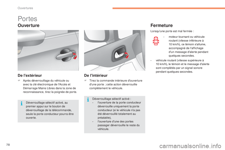 CITROEN C4 2017 Notices Demploi (in French) 78
Portes
Ouverture
De l'extérieur
F Après déverrouillage du véhicule ou avec la clé électronique de l'Accès et
Démarrage Mains Libres dans la zone de
reconnaissance, tirez la poignà CITROEN C4 2017 Notices Demploi (in French) 78
Portes
Ouverture
De l'extérieur
F Après déverrouillage du véhicule ou avec la clé électronique de l'Accès et
Démarrage Mains Libres dans la zone de
reconnaissance, tirez la poignÃ