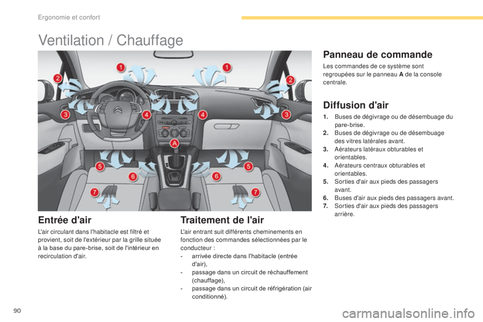CITROEN C4 2017  Notices Demploi (in French) 90
Ventilation / Chauffage
Entrée d'air
L'air circulant dans l'habitacle est filtré et 
provient, soit de l'extérieur par la grille située 
à la base du pare-brise, soit de l'
