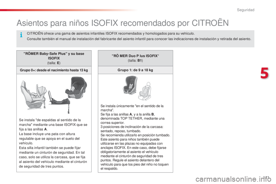CITROEN C4 CACTUS 2016 Manuales de Empleo (in Spanish) 111
C4-cactus_es_Chap05_securite_ed01-2015
C4-cactus_es_Chap05_securite_ed01-2015
Asientos para niños ISOFIX recomendados por CITROËN
"RÖMER Baby- Safe Plus" y su base ISOFIX
(talla: E )
Gr CITROEN C4 CACTUS 2016 Manuales de Empleo (in Spanish) 111
C4-cactus_es_Chap05_securite_ed01-2015
C4-cactus_es_Chap05_securite_ed01-2015
Asientos para niños ISOFIX recomendados por CITROËN
"RÖMER Baby- Safe Plus" y su base ISOFIX
(talla: E )
Gr