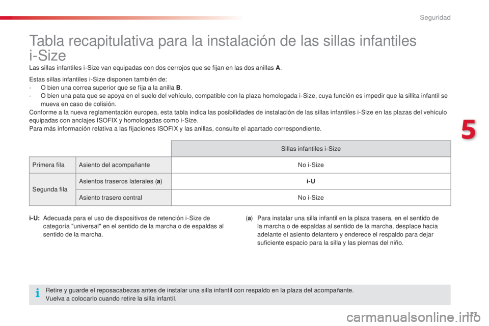 CITROEN C4 CACTUS 2016 Manuales de Empleo (in Spanish) 113
C4-cactus_es_Chap05_securite_ed01-2015
C4-cactus_es_Chap05_securite_ed01-2015
Tabla recapitulativa para la instalación de las sillas infantiles
i-Size
Las sillas infantiles i-Size van equipadas CITROEN C4 CACTUS 2016 Manuales de Empleo (in Spanish) 113
C4-cactus_es_Chap05_securite_ed01-2015
C4-cactus_es_Chap05_securite_ed01-2015
Tabla recapitulativa para la instalación de las sillas infantiles
i-Size
Las sillas infantiles i-Size van equipadas