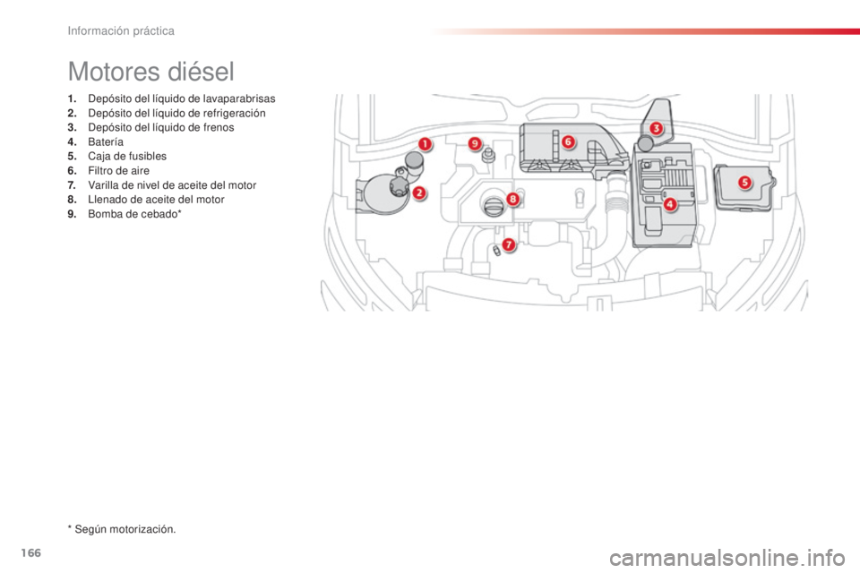 CITROEN C4 CACTUS 2016  Manuales de Empleo (in Spanish) 166
C4-cactus_es_Chap07_info-pratiques_ed01-2015
C4-cactus_es_Chap07_info-pratiques_ed01-2015
1. Depósito del líquido de lavaparabrisas
2. Depósito del líquido de refrigeración
3.
 D

epósito de