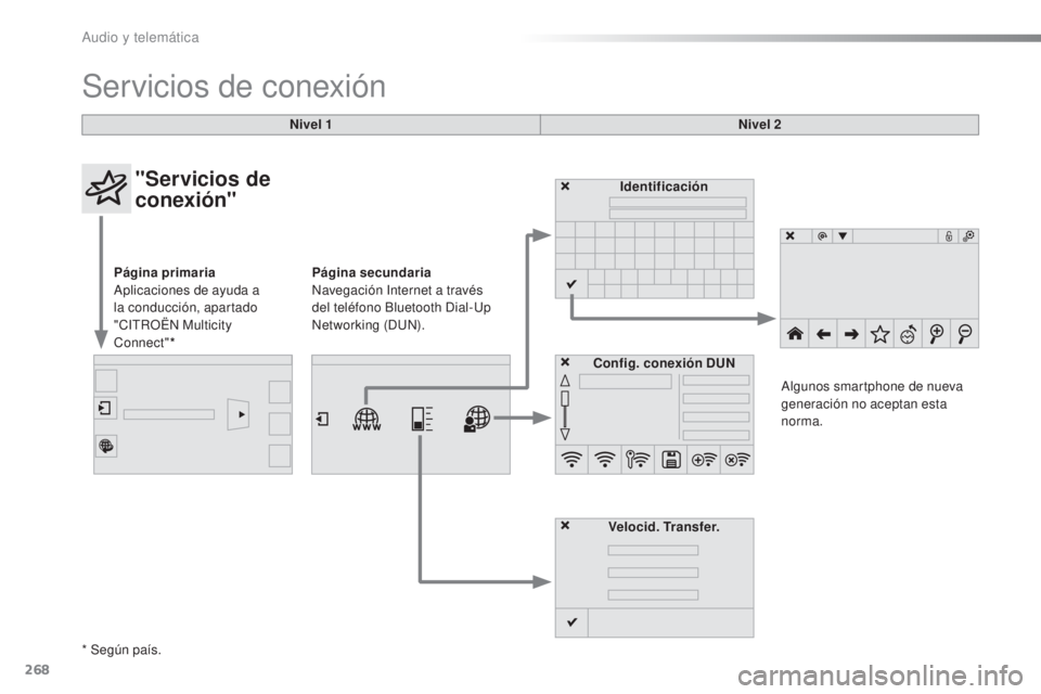 CITROEN C4 CACTUS 2016 Manuales de Empleo (in Spanish) 268
C4-cactus_es_Chap10b_SMEGplus_ed01-2015
C4-cactus_es_Chap10b_SMEGplus_ed01-2015
Servicios de conexión
Nivel 1Nivel 2
"Servicios de
conexión"
Página primaria
Aplicaciones de ayuda a
la CITROEN C4 CACTUS 2016 Manuales de Empleo (in Spanish) 268
C4-cactus_es_Chap10b_SMEGplus_ed01-2015
C4-cactus_es_Chap10b_SMEGplus_ed01-2015
Servicios de conexión
Nivel 1Nivel 2
"Servicios de
conexión"
Página primaria
Aplicaciones de ayuda a
la