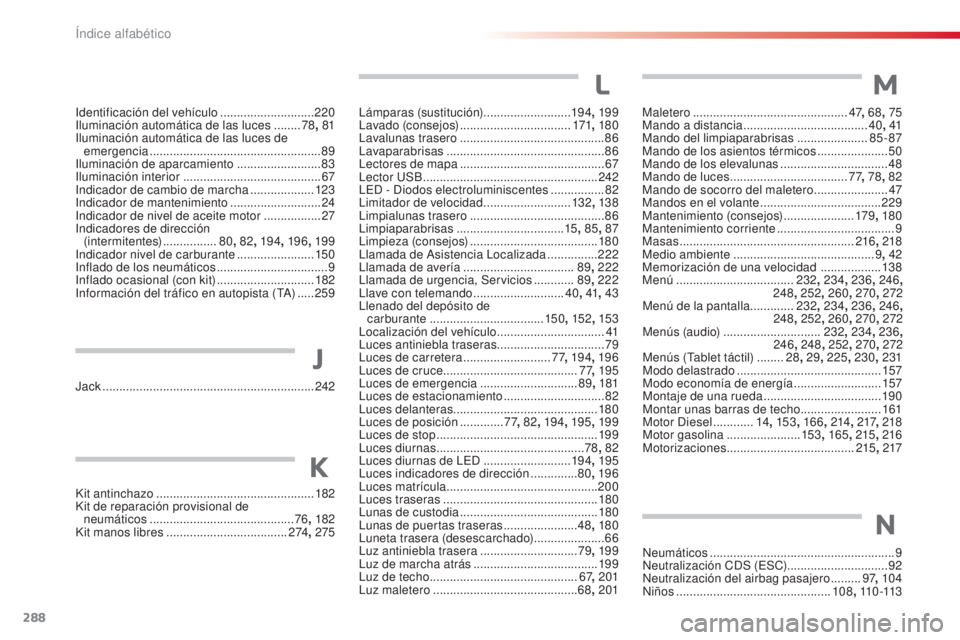 CITROEN C4 CACTUS 2016  Manuales de Empleo (in Spanish) 288
C4-cactus_es_Chap11_index-alpha_ed01-2015
C4-cactus_es_Chap11_index-alpha_ed01-2015
Kit antinchazo ............................................... 182
Kit de reparación provisional de  neumático