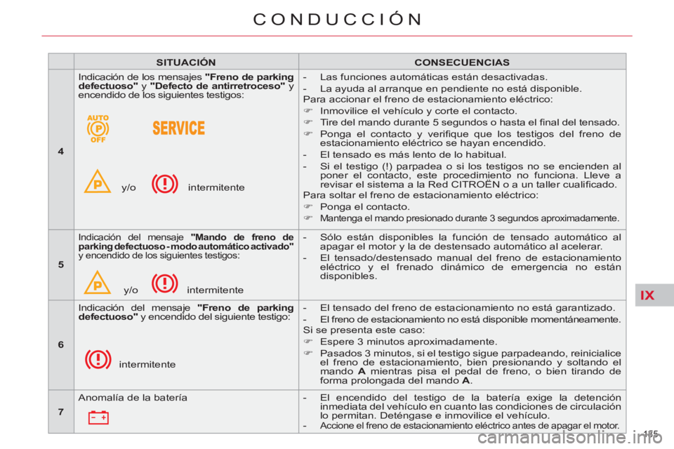 CITROEN C5 2012  Manuales de Empleo (in Spanish) IX
135 
CONDUCCIÓN
   
 
SITUACIÓN 
 
   
 
CONSECUENCIAS 
 
 
   
 
4 
 
   Indicación de los mensajes  "Freno de parking 
defectuoso" 
 y  " 
 
Defecto de antirretroceso 
 
" 
 y 
encendido de lo