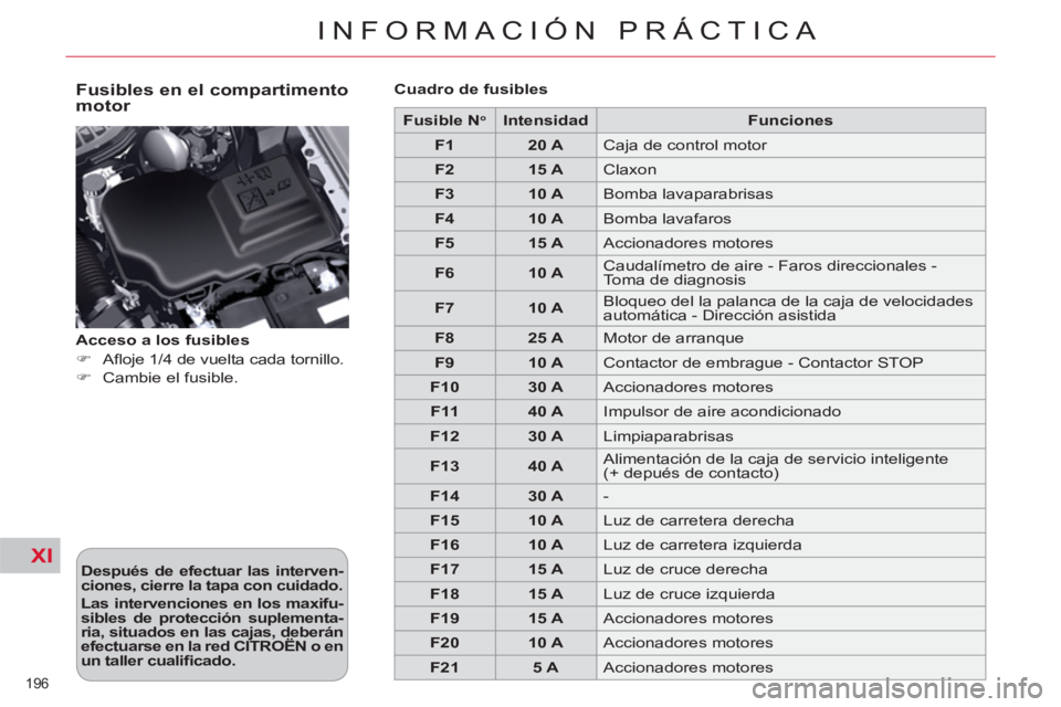 CITROEN C5 2012  Manuales de Empleo (in Spanish) XI
196 
INFORMACIÓN PRÁCTICA
   
Fusibles en el compartimento 
motor 
   
Después de efectuar las interven-
ciones, cierre 
  la tapa 
  con cuidado 
 
. 
 
   
Las intervenciones 
  en los maxifu-