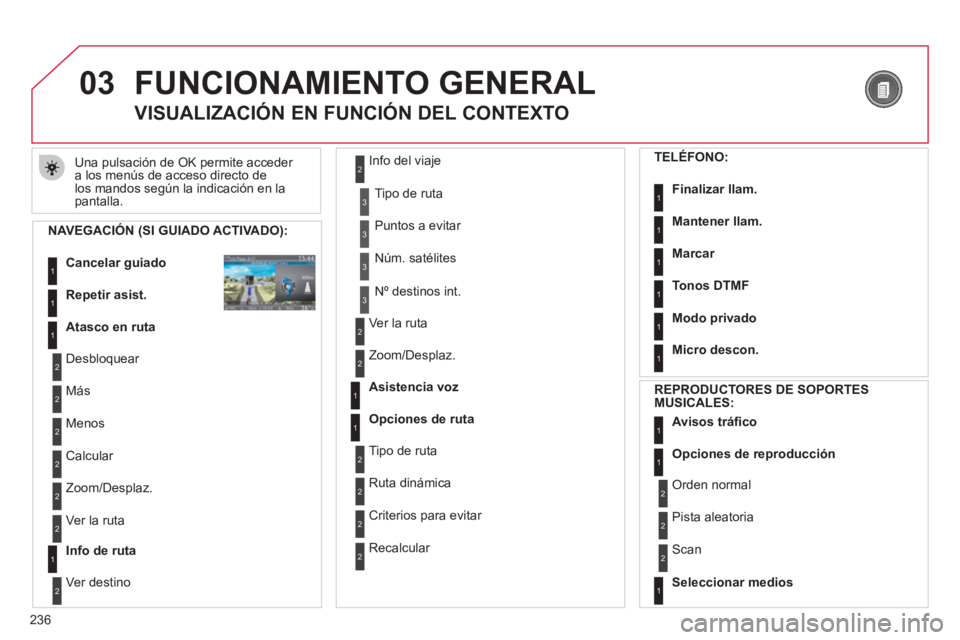 CITROEN C5 2012 Manuales de Empleo (in Spanish) 236
03 FUNCIONAMIENTO GENERAL
Una pulsación de OK permite acceder
a los menús de acceso directo de
los mandos según la indicación en la
pantalla.
VISUALIZACIÓN EN FUNCIÓN D CITROEN C5 2012 Manuales de Empleo (in Spanish) 236
03 FUNCIONAMIENTO GENERAL
Una pulsación de OK permite acceder
a los menús de acceso directo de
los mandos según la indicación en la
pantalla.
VISUALIZACIÓN EN FUNCIÓN D