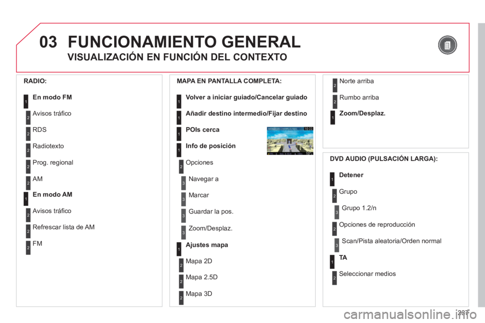 CITROEN C5 2012 Manuales de Empleo (in Spanish) 237
03 FUNCIONAMIENTO GENERAL
VISUALIZACIÓN EN FUNCIÓN DEL CONTEXTO
RADIO:
En modo FM 1
1
En modo AM
2
2
Avisos tráfi co
RDS
2
Radiotexto
2
Prog. regional
2
AM
2
CITROEN C5 2012 Manuales de Empleo (in Spanish) 237
03 FUNCIONAMIENTO GENERAL
VISUALIZACIÓN EN FUNCIÓN DEL CONTEXTO
RADIO:
En modo FM 1
1
En modo AM
2
2
Avisos tráfi co
RDS
2
Radiotexto
2
Prog. regional
2
AM
2