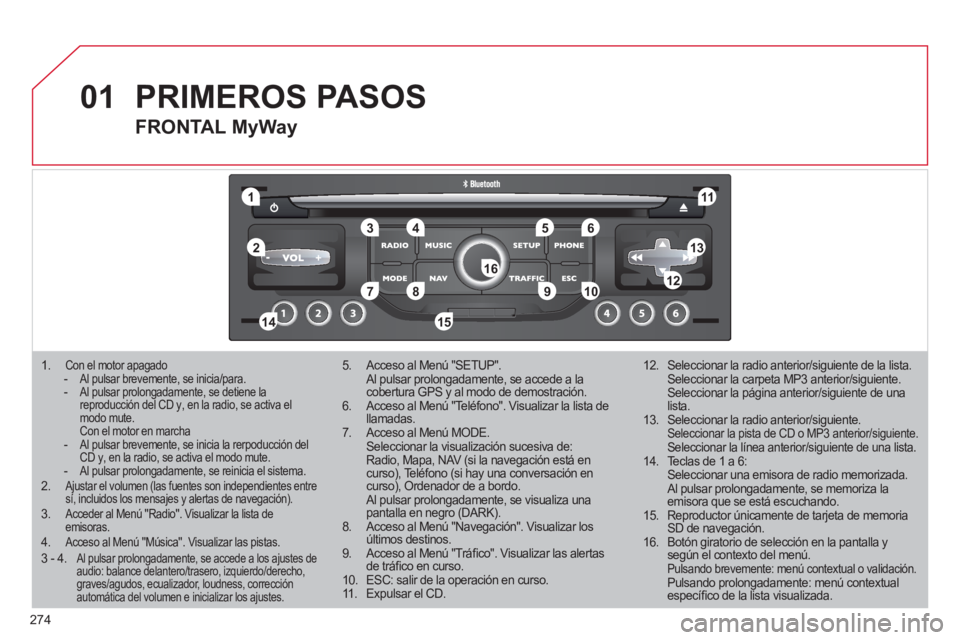 CITROEN C5 2012 Manuales de Empleo (in Spanish) 274
01
1
5
10 234 6
1311
9
14 157812 16
1. Con el motor apagado
- Al pulsar brevemente, se inicia/para.
- Al pulsar prolongadamente, se detiene la
reproducción del CD y, en la radio, se CITROEN C5 2012 Manuales de Empleo (in Spanish) 274
01
1
5
10 234 6
1311
9
14 157812 16
1. Con el motor apagado
- Al pulsar brevemente, se inicia/para.
- Al pulsar prolongadamente, se detiene la
reproducción del CD y, en la radio, se