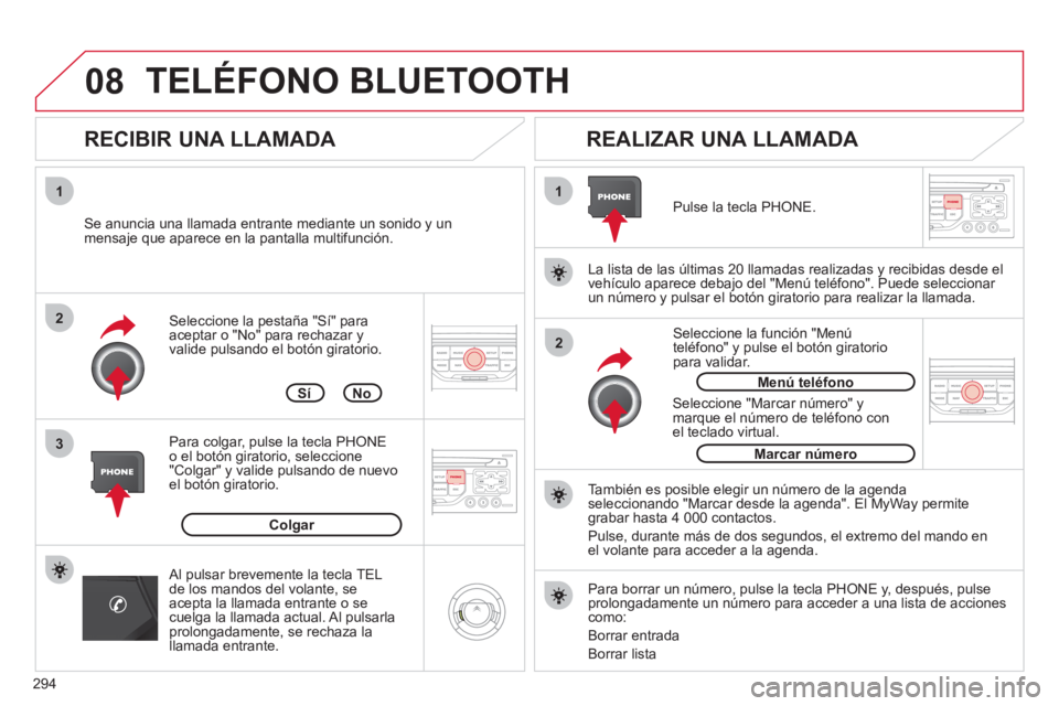 CITROEN C5 2012 Manuales de Empleo (in Spanish) 294
08
1
3 2
2 1
Seleccione la pestaña "Sí" para
aceptar o "No" para rechazar y
valide pulsando el botón giratorio.
RECIBIR UNA LLAMADA
REALIZAR UNA LLAMADA
Se anuncia una llama CITROEN C5 2012 Manuales de Empleo (in Spanish) 294
08
1
3 2
2 1
Seleccione la pestaña "Sí" para
aceptar o "No" para rechazar y
valide pulsando el botón giratorio.
RECIBIR UNA LLAMADA
REALIZAR UNA LLAMADA
Se anuncia una llama