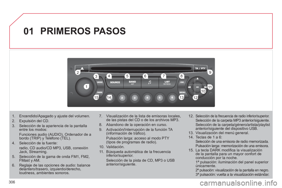 CITROEN C5 2012 Manuales de Empleo (in Spanish) 306
01
1 2
1011
13 14 153456 789
12
PRIMEROS PASOS
1. Encendido/Apagado y ajuste del volumen.
2. Expulsión del CD.
3. Selección de la apariencia de la pantalla
en CITROEN C5 2012 Manuales de Empleo (in Spanish) 306
01
1 2
1011
13 14 153456 789
12
PRIMEROS PASOS
1. Encendido/Apagado y ajuste del volumen.
2. Expulsión del CD.
3. Selección de la apariencia de la pantalla
en