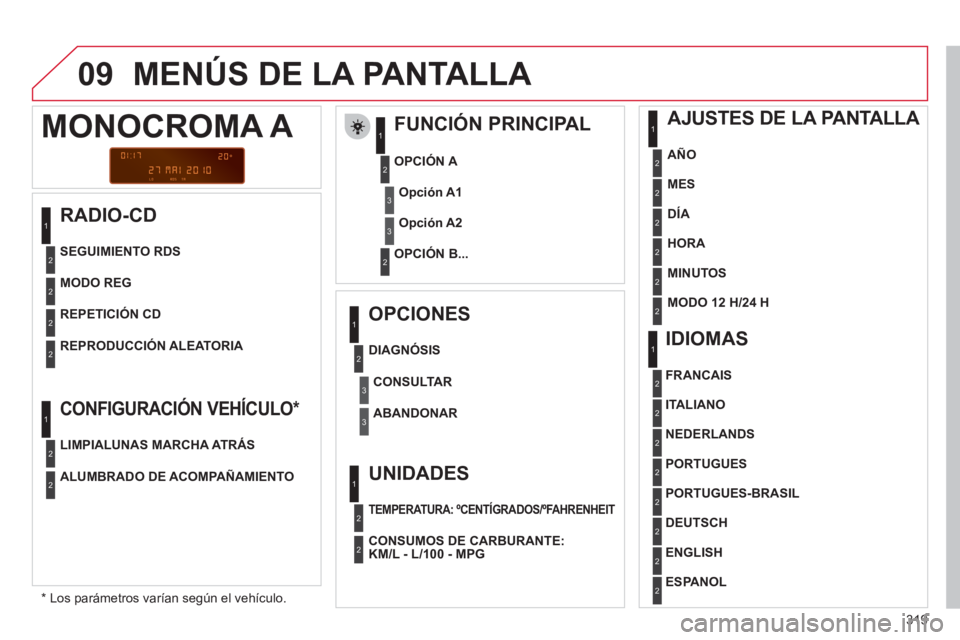 CITROEN C5 2012 Manuales de Empleo (in Spanish) 319
09
RADIO-CD
MENÚS DE LA PANTALLA
FUNCIÓN PRINCIPAL
* Los parámetros varían según el vehículo.
OPCIÓN A
OPCIÓN B...
MONOCROMA A
CITROEN C5 2012 Manuales de Empleo (in Spanish) 319
09
RADIO-CD
MENÚS DE LA PANTALLA
FUNCIÓN PRINCIPAL
* Los parámetros varían según el vehículo.
OPCIÓN A
OPCIÓN B...
MONOCROMA A