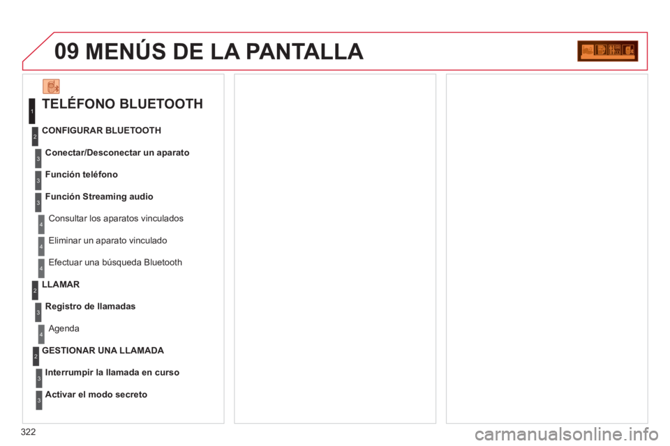 CITROEN C5 2012 Manuales de Empleo (in Spanish) 322
09
TELÉFONO BLUETOOTH
Conectar/Desconectar un aparato
Consultar los aparatos vinculados
CONFIGURAR BLUETOOTH
Función teléfono
Función Streaming audio
Elimin CITROEN C5 2012 Manuales de Empleo (in Spanish) 322
09
TELÉFONO BLUETOOTH
Conectar/Desconectar un aparato
Consultar los aparatos vinculados
CONFIGURAR BLUETOOTH
Función teléfono
Función Streaming audio
Elimin