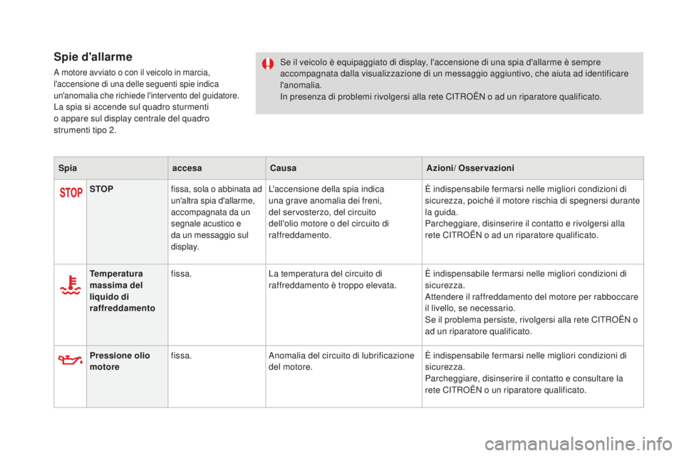 CITROEN DS4 2016 Libretti Di Uso E manutenzione (in Italian) DS4_it_Chap01_controle-de-marche_ed03-2015
Spie d'allarme
A motore avviato o con il veicolo in marcia,
l'accensione di una delle seguenti spie indica
un'anomalia che richiede l'inter CITROEN DS4 2016 Libretti Di Uso E manutenzione (in Italian) DS4_it_Chap01_controle-de-marche_ed03-2015
Spie d'allarme
A motore avviato o con il veicolo in marcia,
l'accensione di una delle seguenti spie indica
un'anomalia che richiede l'inter