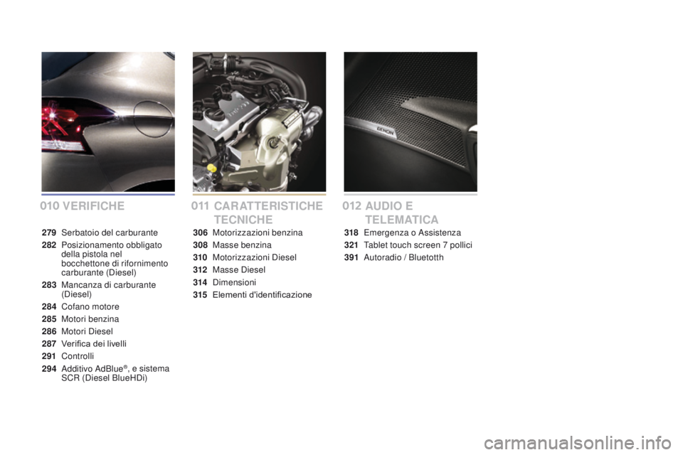 CITROEN DS4 2016 Libretti Di Uso E manutenzione (in Italian) DS4_it_Chap00a_sommaire_ed03-2015
VERIFIcHEcARATTERISTI cH E
TE
c
NI
c
HEAUdI
O E
T E L E M AT I
cA
279 Serbatoio del carburante
282
P
osizionamento obbligato
della pistola nel
bocchettone CITROEN DS4 2016 Libretti Di Uso E manutenzione (in Italian) DS4_it_Chap00a_sommaire_ed03-2015
VERIFIcHEcARATTERISTI cH E
TE
c
NI
c
HEAUdI
O E
T E L E M AT I
cA
279 Serbatoio del carburante
282
P
osizionamento obbligato
della pistola nel
bocchettone