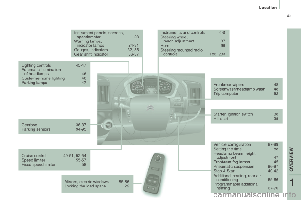 Citroen JUMPER RHD 2015.5 2.G Owners Manual  9
Gearbox 36-37
Parking sensors  94-95
Instrument panels, screens, 
speedometer  
23
W
 arning lamps,  
indicator lamps  
24-31
Gauges, indicators
  
32, 35
Gear shift indicator
  
36-37
Lighting con