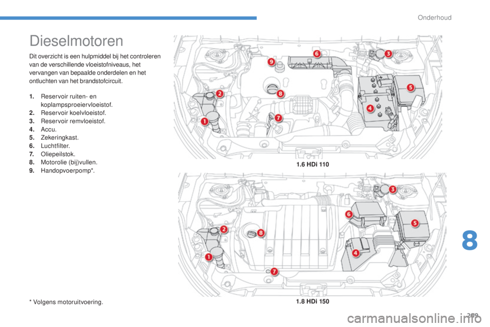 CITROEN C4 AIRCROSS 2016 Instructieboekjes (in Dutch) 209
C4-Aircross_nl_Chap08_verifications_ed01-2014
Dit overzicht is een hulpmiddel bij het controleren
van de verschillende vloeistofniveaus, het
vervangen van bepaalde onderdelen en het
ontluchten CITROEN C4 AIRCROSS 2016 Instructieboekjes (in Dutch) 209
C4-Aircross_nl_Chap08_verifications_ed01-2014
Dit overzicht is een hulpmiddel bij het controleren
van de verschillende vloeistofniveaus, het
vervangen van bepaalde onderdelen en het
ontluchten