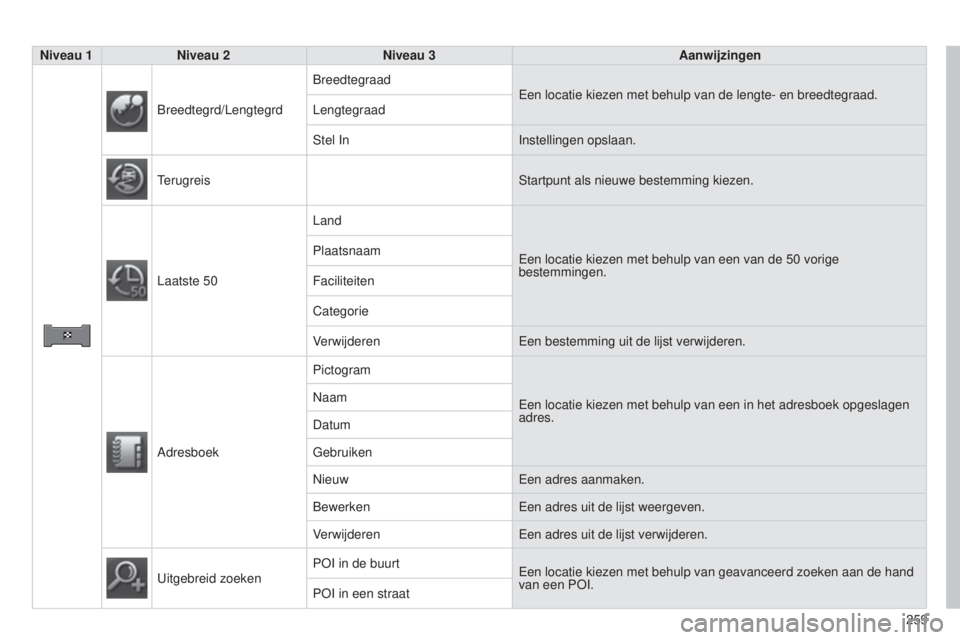 CITROEN C4 AIRCROSS 2016  Instructieboekjes (in Dutch) 259
C4-Aircross_nl_Chap10b_Mitsu6_ed01-2014
Niveau 1Niveau 2 Niveau 3 Aanwijzingen
b

reedtegrd/Lengtegrd
b
 reedtegraad
e

en locatie kiezen met behulp van de lengte- en breedtegraad.
Lengtegraad
s

