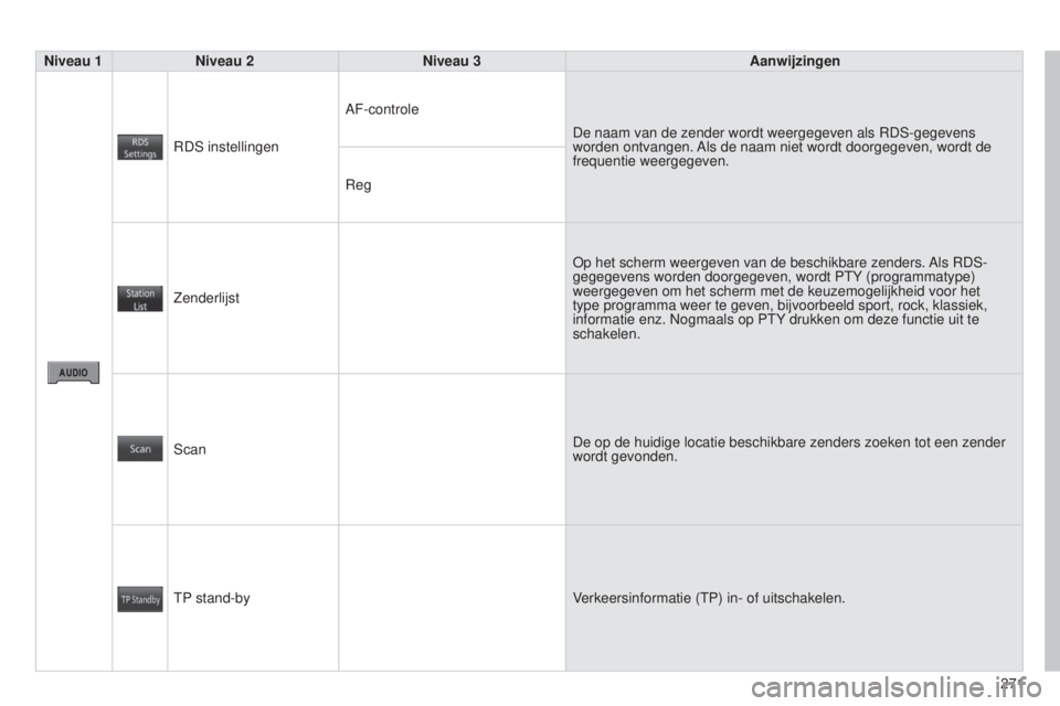 CITROEN C4 AIRCROSS 2016 Instructieboekjes (in Dutch) 271
C4-Aircross_nl_Chap10b_Mitsu6_ed01-2014
Niveau 1Niveau 2 Niveau 3 Aanwijzingen
r
D s instellingenAF-controle
De naam van de zender wordt weergegeven als
r D s -gegevens
worden ontvangen. Als d CITROEN C4 AIRCROSS 2016 Instructieboekjes (in Dutch) 271
C4-Aircross_nl_Chap10b_Mitsu6_ed01-2014
Niveau 1Niveau 2 Niveau 3 Aanwijzingen
r
D s instellingenAF-controle
De naam van de zender wordt weergegeven als
r D s -gegevens
worden ontvangen. Als d
