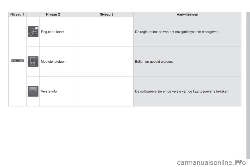CITROEN C4 AIRCROSS 2016  Instructieboekjes (in Dutch) 287
C4-Aircross_nl_Chap10b_Mitsu6_ed01-2014
Niveau 1Niveau 2 Niveau 3 Aanwijzingen
r

eg.code kaart De registratiecode van het navigatiesysteem weergeven.
Mobiele telefoon
b

ellen en gebeld worden.
V