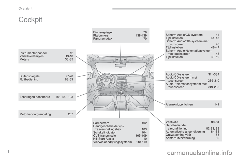 CITROEN C4 AIRCROSS 2016  Instructieboekjes (in Dutch) 6
C4-Aircross_nl_Chap00b_vue-ensemble_ed01-2014
Cockpit
Motorkapontgrendeling 207
bu
itenspiegels
 
 77-78
ru

itbediening
 6
 8-69
bi
 nnenspiegel
 
 79
Plafonnier s
 
 13 8 -13 9
Panoramadak
 
 70
Z