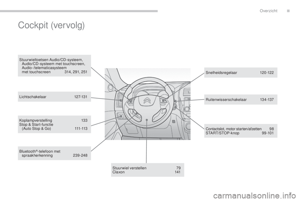 CITROEN C4 AIRCROSS 2016  Instructieboekjes (in Dutch) 7
C4-Aircross_nl_Chap00b_vue-ensemble_ed01-2014
koplampverstelling 133s
top &  st art-functie  
(Auto 
s
t
 op & Go)  
1
 11-113
s

tuurwiel verstellen
 7
 9
C l a x o n
 

141
s
 nelheidsregelaar
 
 