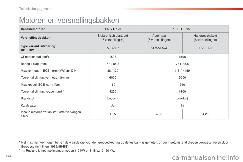 CITROEN C5 2015 Instructieboekjes (in Dutch) 242
c5_nl_ chap10_caracteristique_ed01-2014
* Het maximumvermogen betreft de waarde die voor de typegoedkeuring op de testbank is gemeten, onder meetomstandigheden voorgeschreven door eu
ropese richt CITROEN C5 2015 Instructieboekjes (in Dutch) 242
c5_nl_ chap10_caracteristique_ed01-2014
* Het maximumvermogen betreft de waarde die voor de typegoedkeuring op de testbank is gemeten, onder meetomstandigheden voorgeschreven door eu
ropese richt