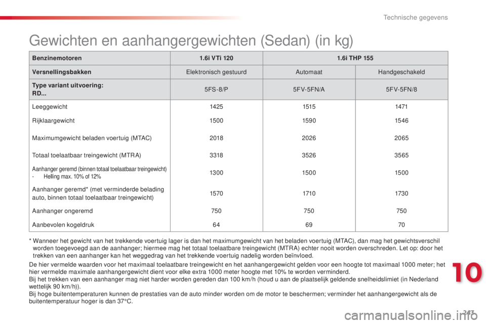 CITROEN C5 2015 Instructieboekjes (in Dutch) 243
c5_nl_ chap10_caracteristique_ed01-2014
* Wanneer het gewicht van het trekkende voertuig lager is dan het maximumgewicht van het beladen voertuig (MtAc) , dan mag het gewichtsverschil
worden toe CITROEN C5 2015 Instructieboekjes (in Dutch) 243
c5_nl_ chap10_caracteristique_ed01-2014
* Wanneer het gewicht van het trekkende voertuig lager is dan het maximumgewicht van het beladen voertuig (MtAc) , dan mag het gewichtsverschil
worden toe