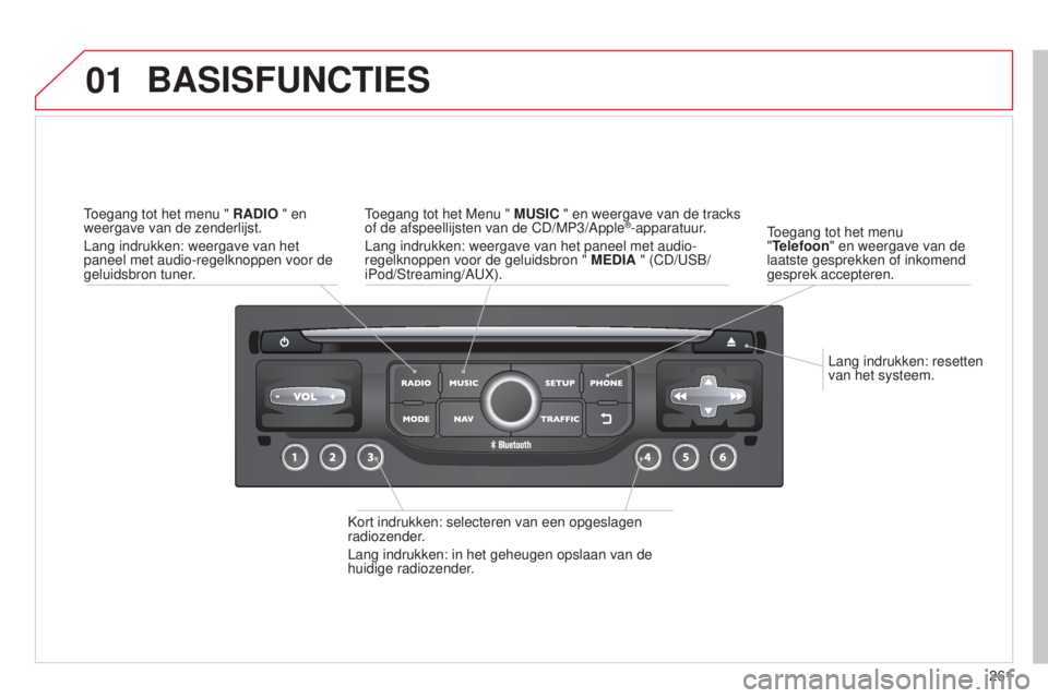 CITROEN C5 2015  Instructieboekjes (in Dutch) 01
261
c5_nl_chap11b_rt6-2-8_ed01-2014
Lang indrukken: resetten 
van het systeem.
toegang tot het menu 
"

Telefoon" en weergave van de 
laatste gesprekken of inkomend 
gesprek accepteren.
BAS