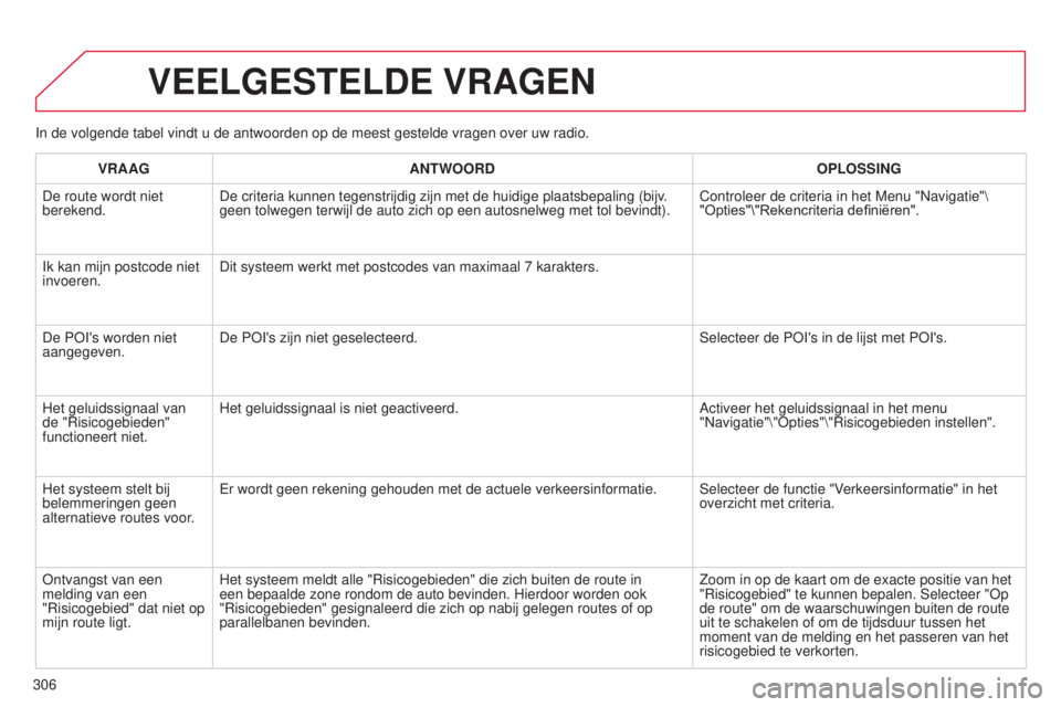 CITROEN C5 2015  Instructieboekjes (in Dutch) 306
c5_nl_chap11b_rt6-2-8_ed01-2014
In de volgende tabel vindt u de antwoorden op de meest gestelde vragen o\
ver uw radio.
VEELGESTELDE VRAGEN
VRAAGANTWOORD OPLOSSING
De route wordt niet 
berekend. D