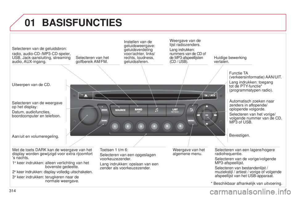 CITROEN C5 2015 Instructieboekjes (in Dutch) 01
314
c5_nl_chap11c_rD45_ed01_2014
BASISFUNCTIES
uitwerpen van de cD.
s
electeren van de geluidsbron:
radio, audio- c D-/MP3- c D-speler,
usb
, j ack-aansluiting, streaming
audio, A u X-ingang.
s CITROEN C5 2015 Instructieboekjes (in Dutch) 01
314
c5_nl_chap11c_rD45_ed01_2014
BASISFUNCTIES
uitwerpen van de cD.
s
electeren van de geluidsbron:
radio, audio- c D-/MP3- c D-speler,
usb
, j ack-aansluiting, streaming
audio, A u X-ingang.
s