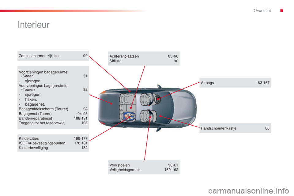 CITROEN C5 2015  Instructieboekjes (in Dutch) 5
c5_nl_ chap00b_vue-ensemble_ed01-2014
Interieur
Voorzieningen bagageruimte  
(s edan) 9 1
- sjorogenVoorzieningen bagageruimte  (tou rer)  92
- sjorogen,
-  haken,
-
 
bagagenet,bagageafdekscherm (t