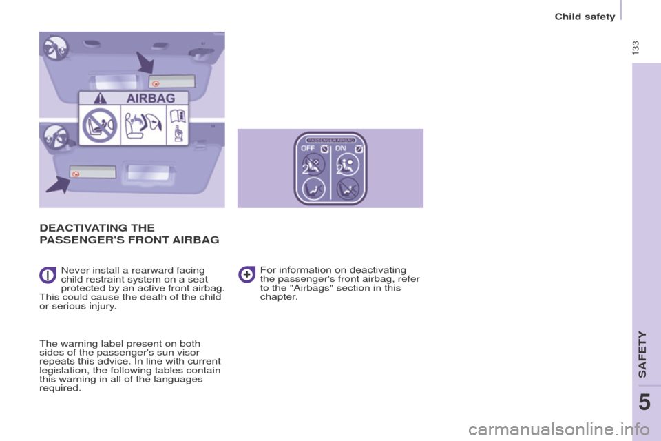 Citroen BERLINGO MULTISPACE 2015 2.G Owners Manual Berlingo-2-VP_en_Chap05_Securite_ed01-2015
 133
DEACTIVATING THE 
P
ASSENGER  S  
FRONT
   AIRBAG
never install a rearward facing 
child   restraint   system   on   a   seat  
protected

 
by
