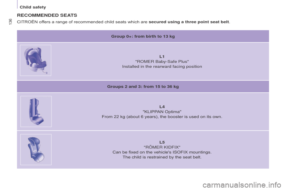 Citroen BERLINGO MULTISPACE 2015 2.G Owners Manual Berlingo-2-VP_en_Chap05_Securite_ed01-2015
136
RECOMMENDED SEATS
Group 0+: from birth to 13 kgL1 
"R
o MER Baby-Safe Plus"
Installed in the rearward facing position
Groups 2 and 3: from 15 to 36 kg L4