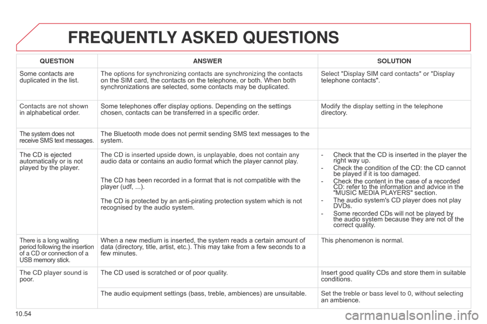 Citroen BERLINGO MULTISPACE RHD 2015 2.G Owners Manual 10.54
Berlingo_2_VP_en_Chap10b_RT6-2-8_ed02-2014
FrEQuEntLY ASKE d Q u ES t IO n S
QuEStIOnA n SWE rSOL ut IO n
Some
Â
contacts  are Â
duplicated
 in  the  list. The options for synchroniz Citroen BERLINGO MULTISPACE RHD 2015 2.G Owners Manual 10.54
Berlingo_2_VP_en_Chap10b_RT6-2-8_ed02-2014
FrEQuEntLY ASKE d Q u ES t IO n S
QuEStIOnA n SWE rSOL ut IO n
Some
Â
contacts  are Â
duplicated
 in  the  list. The options for synchroniz