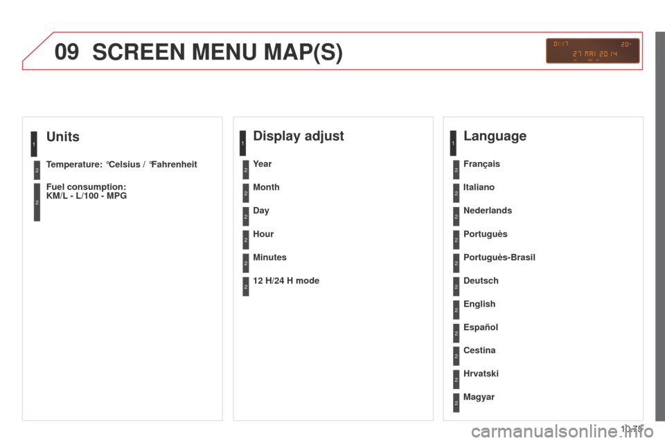 Citroen BERLINGO MULTISPACE RHD 2015 2.G Owners Manual 09
10.75
Berlingo_2_VP_en_Chap10c_Rd45_ed02_2014
units
temperature: °c elsius / °Fahrenheit
Fuel consumption:
KM/L - L/100 - MPG
1
2
2
ScrEEn MEnu MAP(S)
display adjust
Month
d
ay
Hour
Minutes Ye Citroen BERLINGO MULTISPACE RHD 2015 2.G Owners Manual 09
10.75
Berlingo_2_VP_en_Chap10c_Rd45_ed02_2014
units
temperature: °c elsius / °Fahrenheit
Fuel consumption:
KM/L - L/100 - MPG
1
2
2
ScrEEn MEnu MAP(S)
display adjust
Month
d
ay
Hour
Minutes Ye