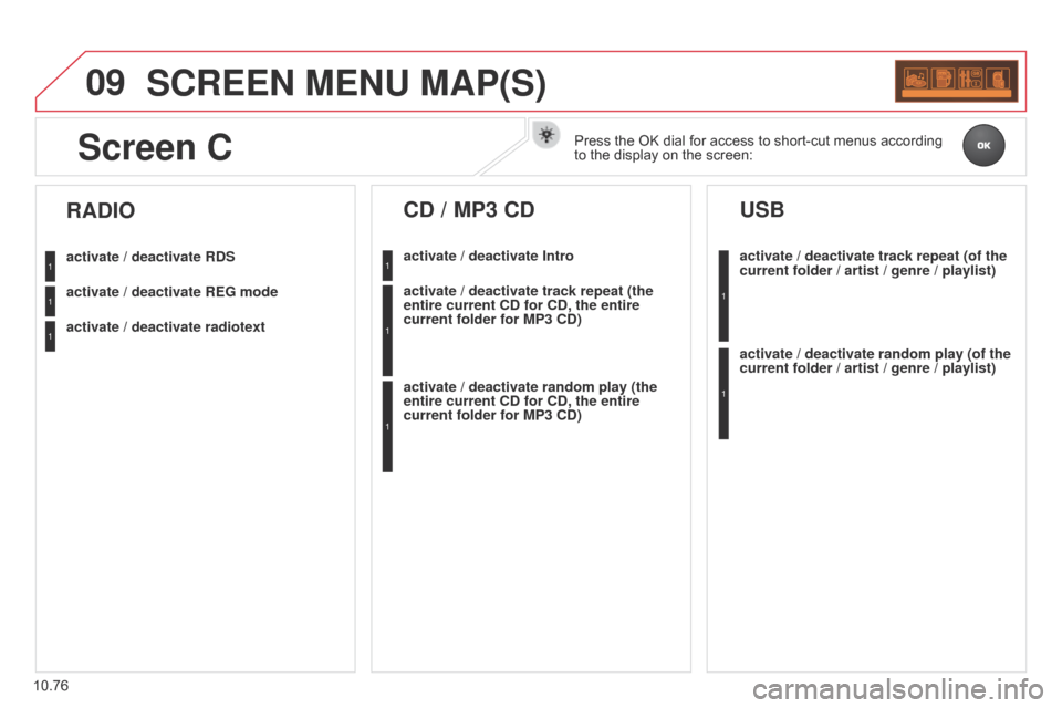 Citroen BERLINGO MULTISPACE RHD 2015 2.G Owners Manual 09
10.76
Berlingo_2_VP_en_Chap10c_Rd45_ed02_2014
ScrEEn MEnu MAP(S)
activate / deactivate rdS
activate / deactivate r EG mode
activate / deactivate radiotext
rAdIO
activate / deactivate Intro
cd / MP Citroen BERLINGO MULTISPACE RHD 2015 2.G Owners Manual 09
10.76
Berlingo_2_VP_en_Chap10c_Rd45_ed02_2014
ScrEEn MEnu MAP(S)
activate / deactivate rdS
activate / deactivate r EG mode
activate / deactivate radiotext
rAdIO
activate / deactivate Intro
cd / MP
