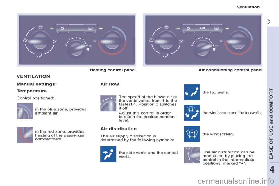 Citroen BERLINGO MULTISPACE RHD 2015 2.G Owners Manual Berlingo_2_VP_en_Chap04_Ergonomie_ed02-2014
 63
VEntILAtIO n
the side vents and the central 
vents,
Air flow
the footwells,
the windscreen and the footwells,
the windscreen.
The air distribution can