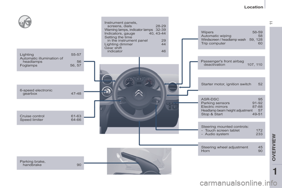 Citroen BERLINGO 2015 2.G Owners Manual 11
Berlingo-2-VU_en_Chap01_vue ensemble_ed01-2015
Parking brake,  handbrake   90 Instrument panels, 
 
screens, dials  
28-29Warning lamps, indicator lamps 32-39
Indicators, gauge
 40, 43-44
Setting t