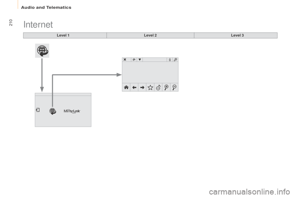 Citroen BERLINGO 2015 2.G Owners Manual 210
Berlingo-2-VU_en_Chap10a_SMEGplus_ed01-2015
Internet
Level 1Level 2Level 3 
audio and Telematics  