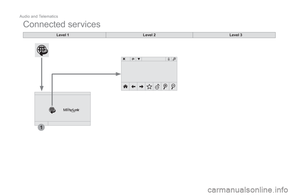Citroen BERLINGO 2015 2.G Owners Manual 1
  Audio and Telematics 
 
Connected services 
 
 
 
 
 
 
 
 
Level 1 
 
   
 
Level 2 
 
   
 
Level 3 
 
 
  