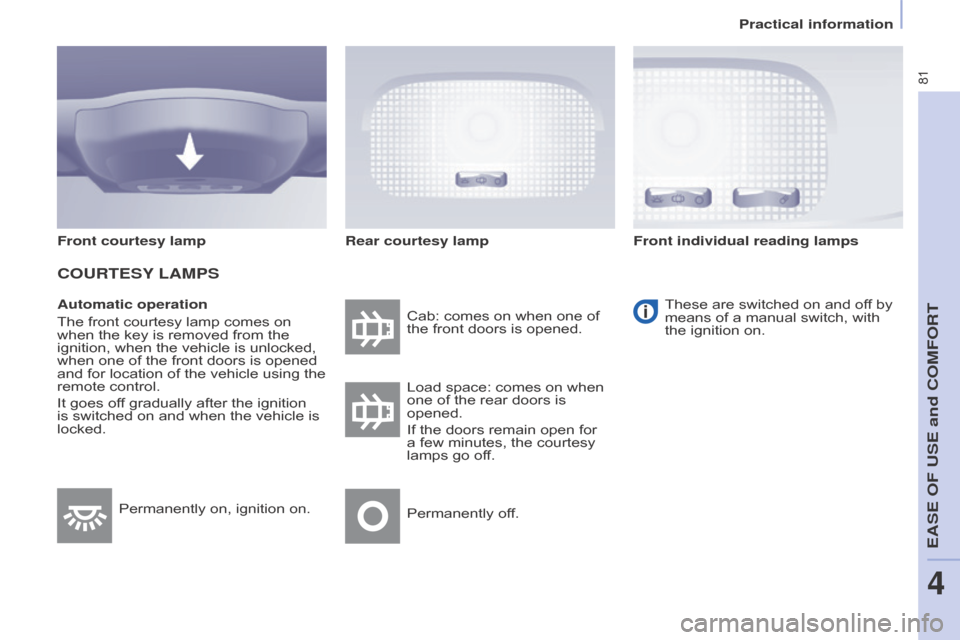 Citroen BERLINGO 2015 2.G Owners Manual 81
Berlingo-2-VU_en_Chap04_Ergonomie_ed01-2015Berlingo-2-VU_en_Chap04_Ergonomie_ed01-2015
Automatic operation
The front courtesy lamp comes on 
when the key is removed from the 
ignition, when the veh