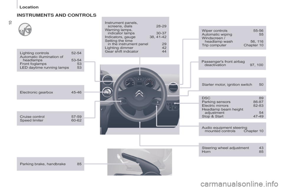 Citroen BERLINGO RHD 2015 2.G User Guide 10
INSTRUMENTS AND CONTROLS
Parking brake, handbrake 85Instrument panels,   
screens, dials  
28-29
W
 arning lamps,  
indicator lamps  
30-37
Indicators, gauge
  
38, 41-42
Setting the time 
  
in th