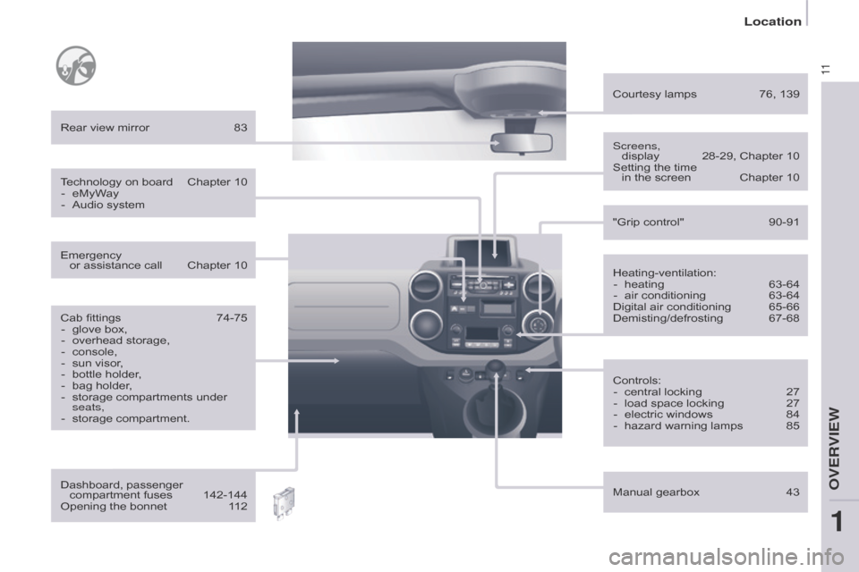 Citroen BERLINGO RHD 2015 2.G User Guide 11
Heating-ventilation:-  heating  63-64
-
 
air conditioning
  
63-64
Digital air conditioning

 
65-66
Demisting/defrosting

 
67-68
Rear view mirror

 
83
Controls:-

 
central locking
  
27
-

 
l
