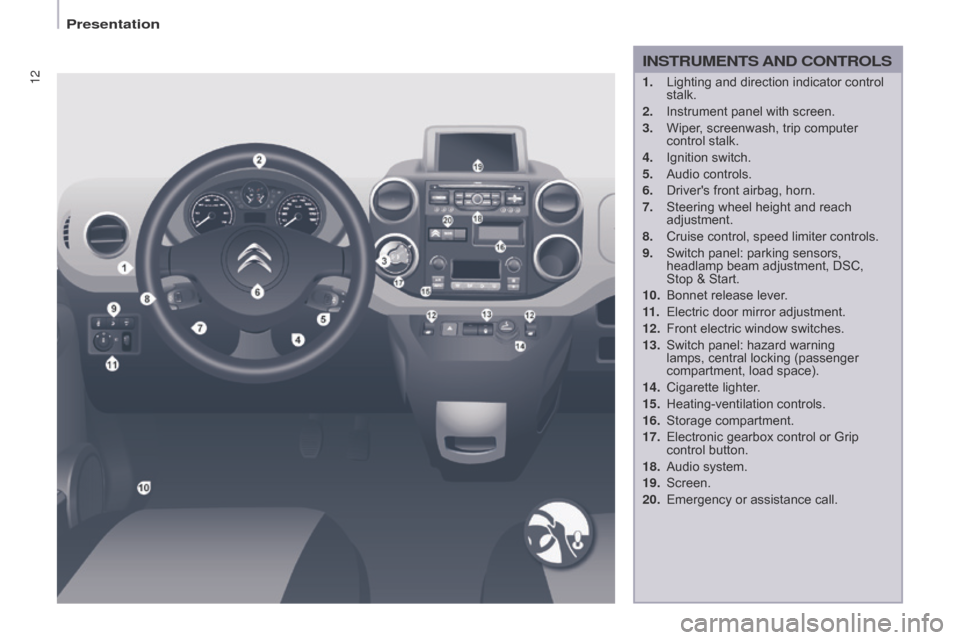 Citroen BERLINGO RHD 2015 2.G User Guide 12
INSTRUMENTS AND CONTROLS
1. Lighting and direction indicator control 
stalk.
2.
 
Instrument panel with screen.
3.

 
Wiper
 , screenwash, trip computer 
control stalk.
4.
 
Ignition switch.
5.

 
