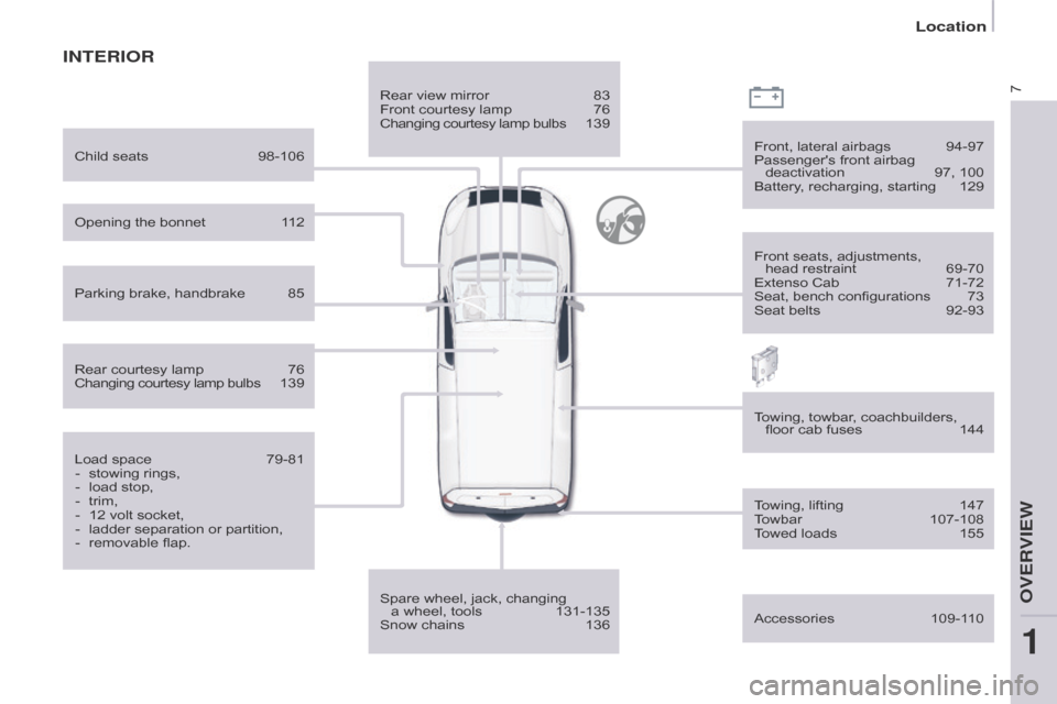 Citroen BERLINGO RHD 2015 2.G Owners Manual 7
INTERIOR
Rear view mirror 83
Front courtesy lamp  76
Changing courtesy lamp bulbs
 
1
 39
Spare wheel, jack, changing   a wheel, tools
 
131-135
Snow chains

 
136 Front, lateral airbags

 
94-97
Pa